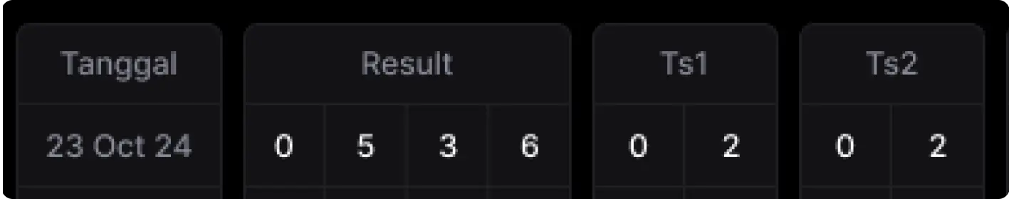 Struktur Tabel Paito Harian